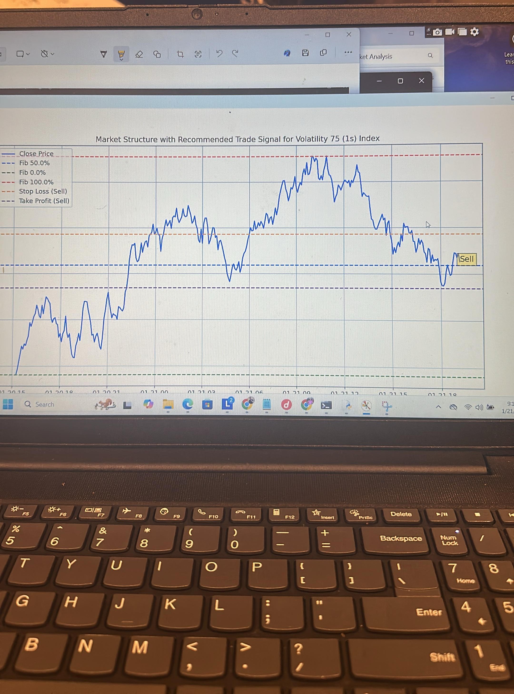 Trading Analysis Figure 12