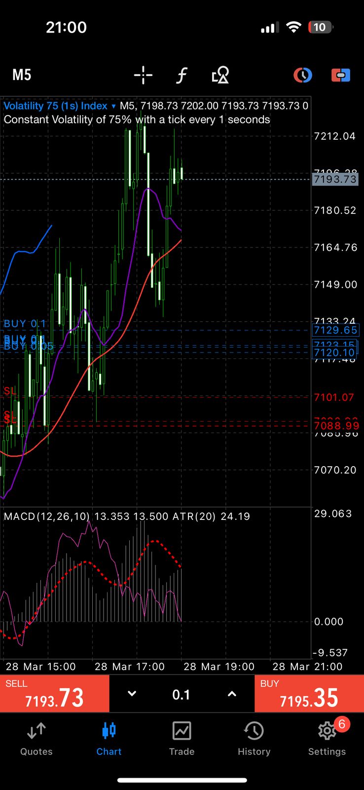 Trading Analysis Figure 13