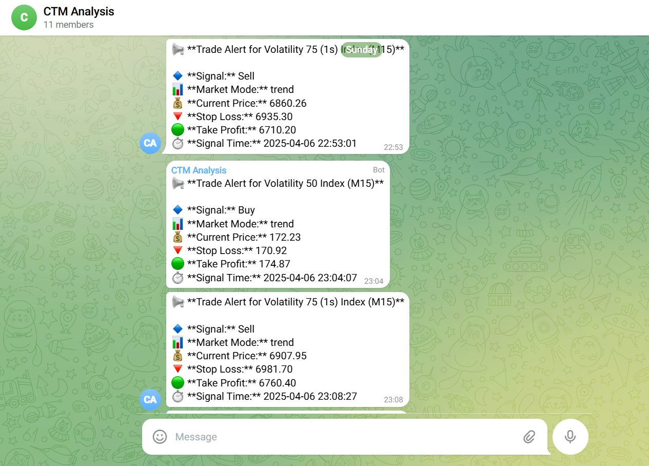 Trading Analysis Figure 7